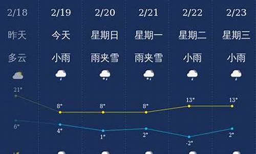 云南曲靖天气预报30天_曲靖天气预报30天