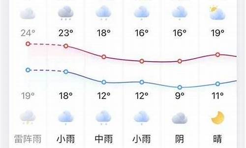 凤台天气预报7天查询15天_凤台 天气预报 中国 天气