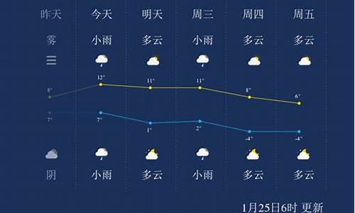 扬州一周天气预报瓶_扬州天气一周查询