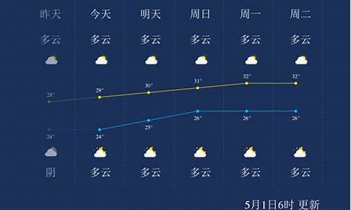 北海天气预报一周15日_北海天气预报15天气报一