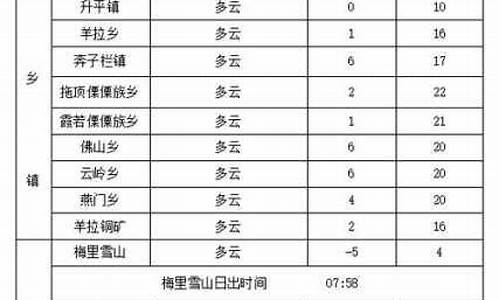 德钦天气预报_德钦天气预报15天查询下载