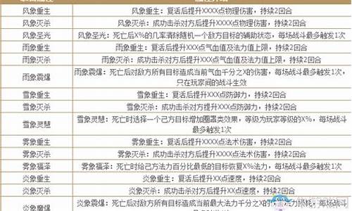 问道气象炼化表在哪买_问道首饰气象效果可以转换吗