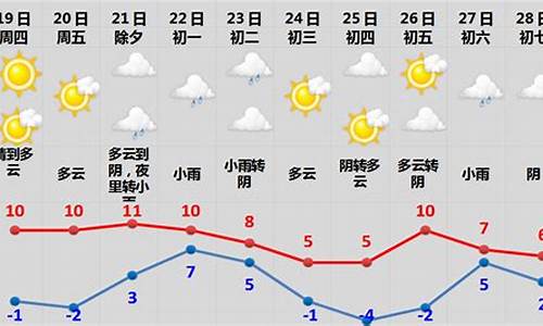 09年仙游春节天气预报查询_09年仙游春节天气预报