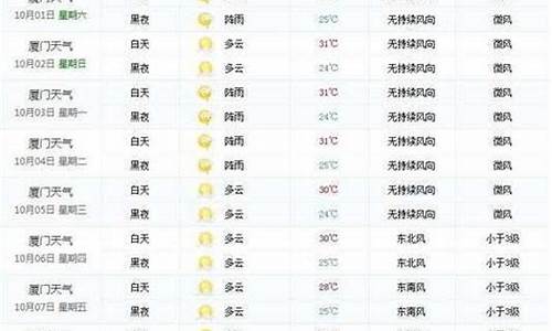 厦门天气预报15天查询_夏门天气预报15天查询