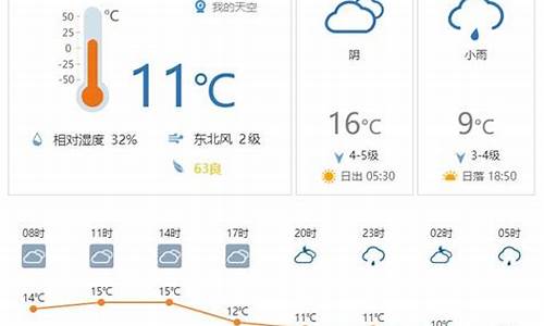 新浪天气预报查询api_新浪天气预报15天查询结果