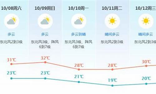 东莞市天气预报_东莞市天气预报15天查询百度湖北