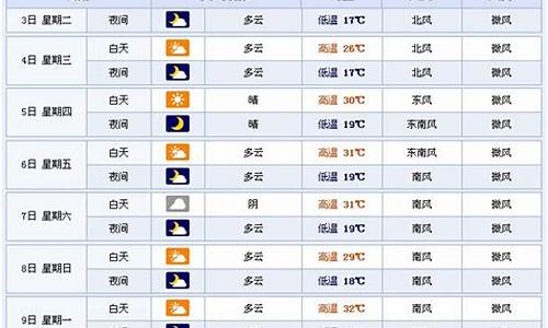 临沂未来40天天气预报_临沂未来40天天气预报常嫂