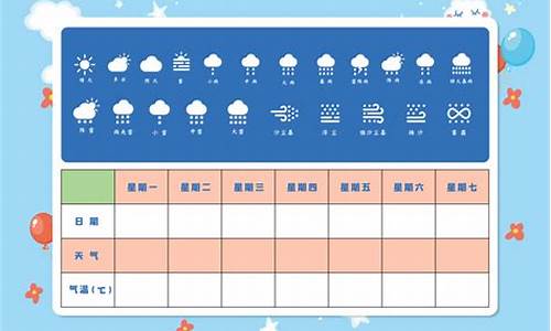 一周天气情况记录表图片_一周天气情况记录