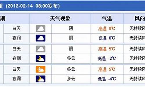 郑州市未来15天天气预报最新_郑州市未来15天天气预报