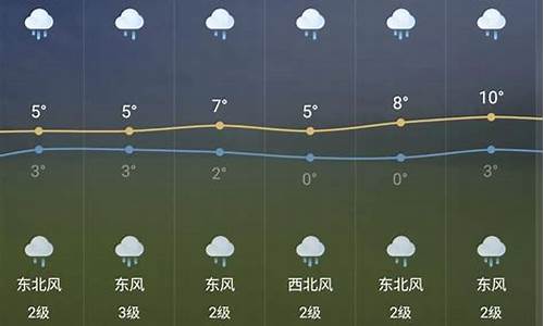 芜湖天气预报5天_芜湖天气预报5天准确