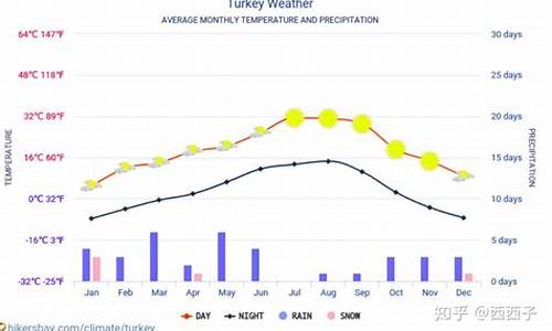 土耳其气候怎么样_土耳其的气候分布图