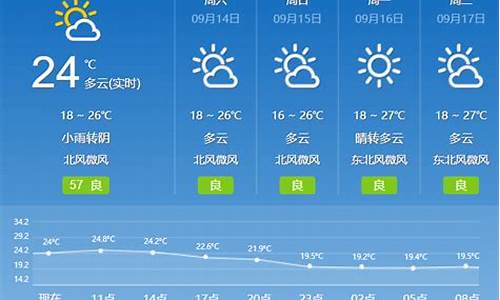 临淄40天天气预报_临淄40天天气预报