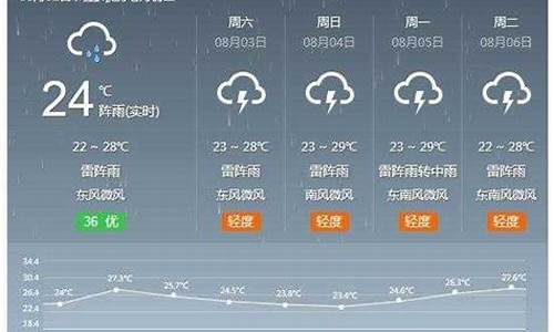 河间天气预报未来60天_河间天气预报未来60天查询