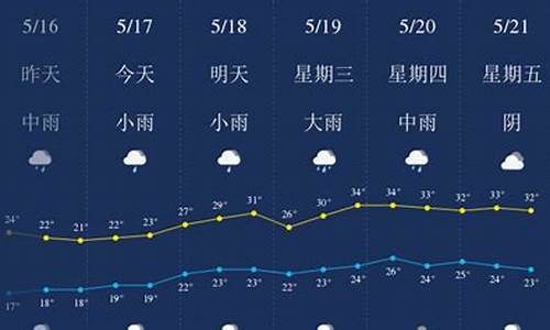 宜春天气预报15天准确吗_宜春天气预报15天准确