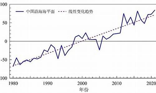 属于气候变化影响范围的是_以下属于气候变化的原因的是