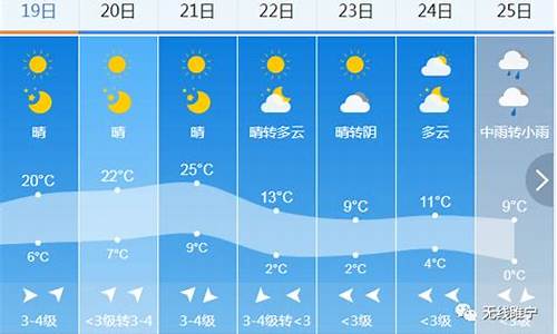 睢宁天气预报15天气_睢宁天气预报10天