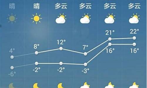 山东菏泽地区天气预报_山东菏泽天气预报一周7天