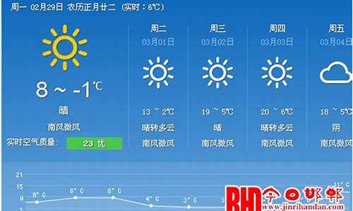 邯郸天气预报24小时详情查询表最新_邯郸天气预报24小时详情