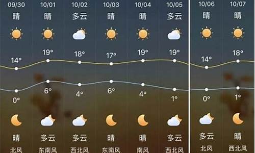 榆林天气预报20天查询_榆林天气预报最新7天查询