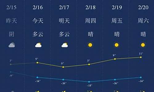 甘南各地天气预报_甘南县天气预报和风