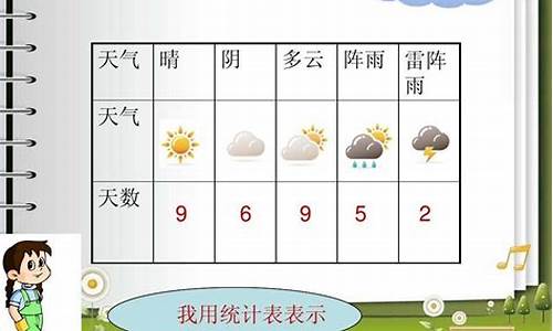 天气预报表格二年级_天气预报表格二年级30天