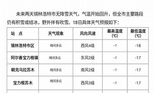 未来几天锡林浩特天气预报_锡林浩特市天气预报查询