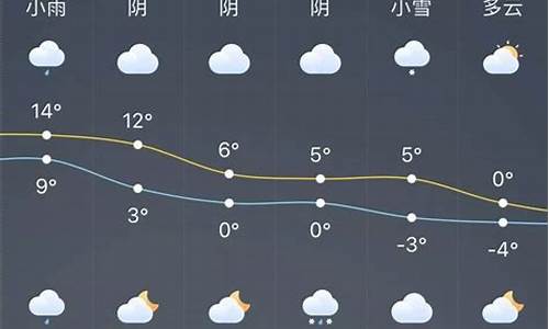 龙口天气预报30天查询百度百科_龙口天气预报30天