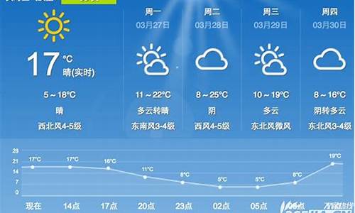 合肥天气预报一周七天_合肥天气预报查询一周