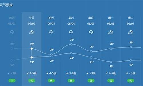 天气预报宁波镇海区_天气预报宁波