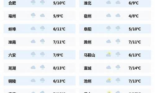 安徽寿县的天气_安徽寿县天气预报历史