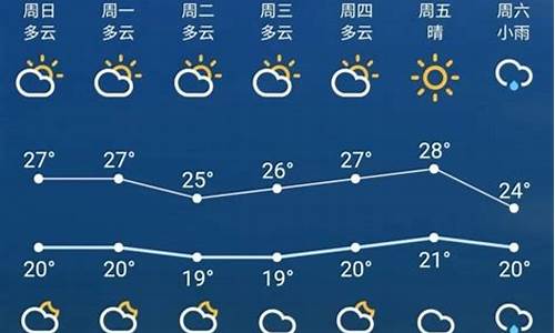 苏州未来10天天气预报_苏州未来十天