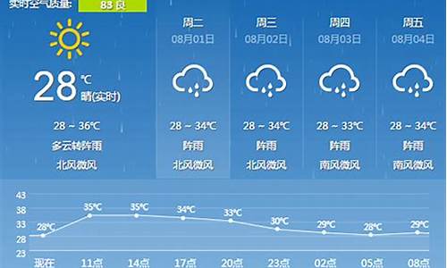 桂林天气预报一周7天_桂林天气预报一周7天,7天的天气