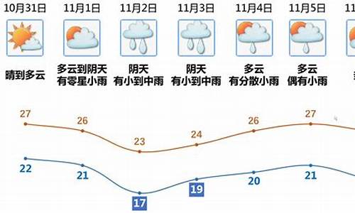 江门天气预报一周天气预报_江门天气预报一周天气预报15天