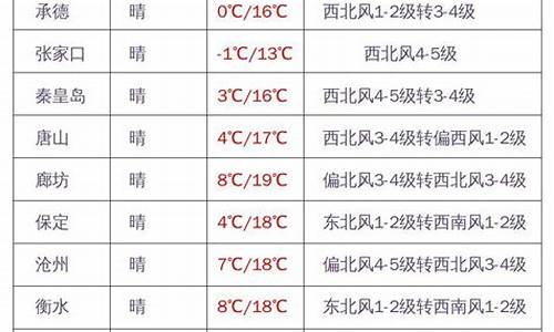 河北气象厅李江波简历_河北气象厅