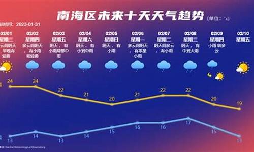 新北区天气预报_新北区天气预报30天天气