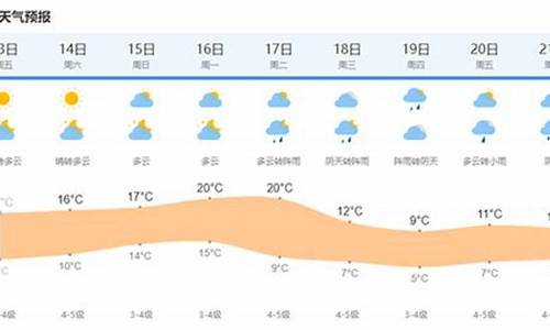 上海现在天气状况怎么样_上海现在天气状况