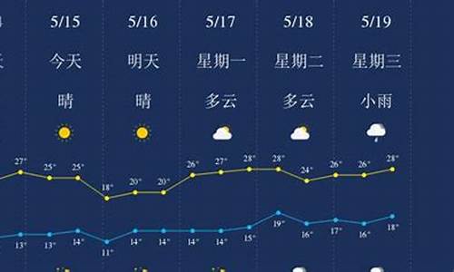 丽江天气预报一周15天气预报_丽江天气预报一周7天10天15天