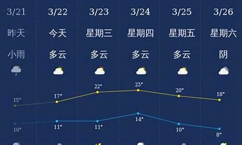 泸州天气预报30天查询结果_泸州天气预报40天查询最新消息