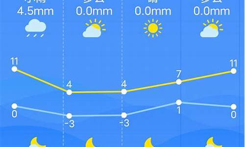 江西南昌天气预报30天_江西南昌天气预报30天查询