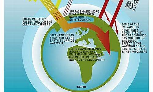 气候形成和变化的原因是什么_气候形成和变化的原因是什么引起的