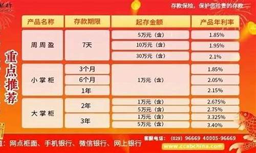 商洛天气预报一周7天_商洛天气预报最新