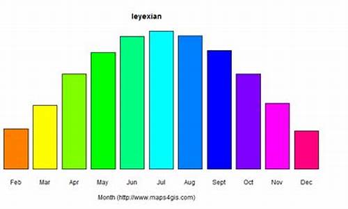 天气预报乐业天气预报_乐业气候