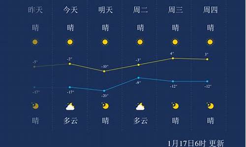 郧阳区天气预报_郧阳区天气预报30天