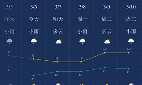 荆门天气预报15天最新消息查询_荆门天气预报15天最新消息