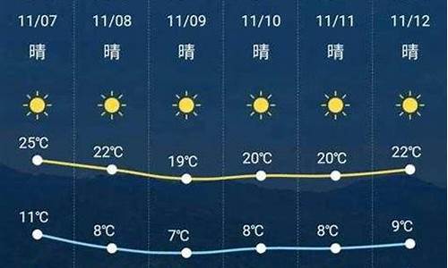 新晃县未来30天天气预报_新晃天气预报15天气报