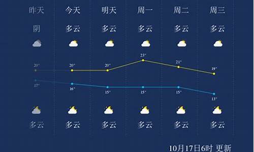 广西桂林天气预报查询一周_百度广西桂林天气预报一周天气