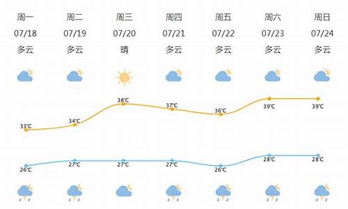 北仑天气预报30天气_北仑天气预报30天