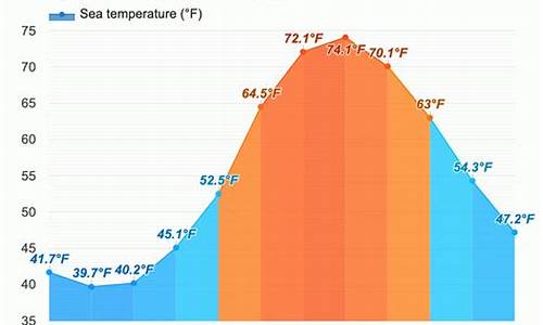 纽约天气预报30天查询最新消息及时间_纽约天气预报30天查询