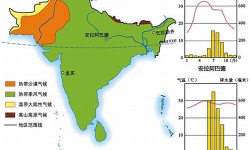 南亚气候类型图_南亚气候