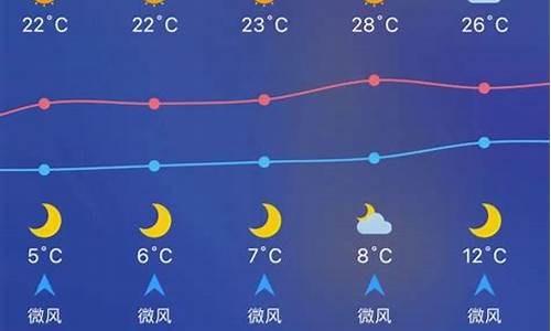 喀左天气预报一周天气_喀左天气预报15天